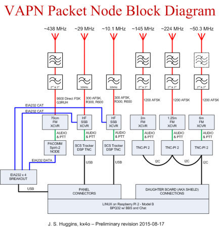 2015-08-17 VAPN System Line Drawing