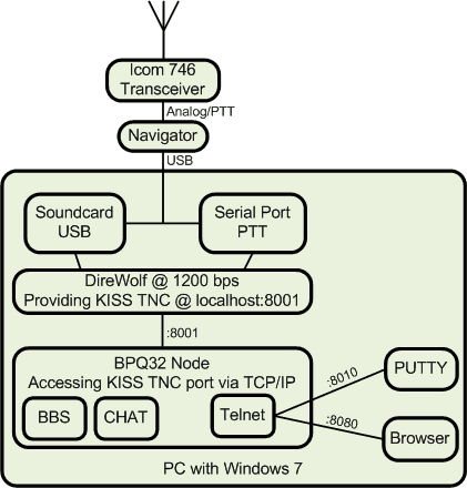 Pieces of a packet system