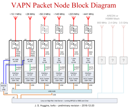 2016-12-20 VAPN System Line Drawing