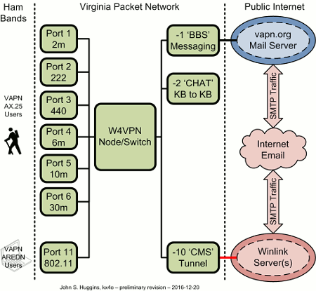 2016-12-20 data flow block diagram