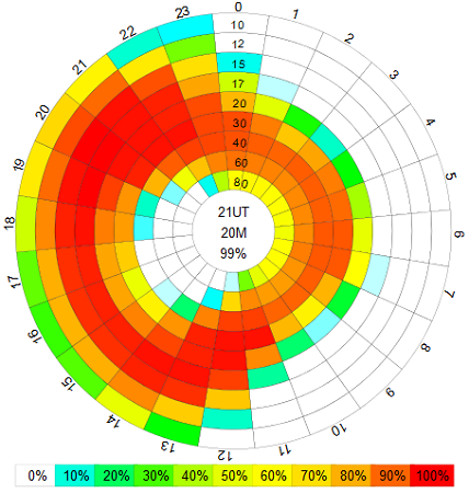 If VOACAP is half right about HF, opportunity awaits for the VAPN systems.