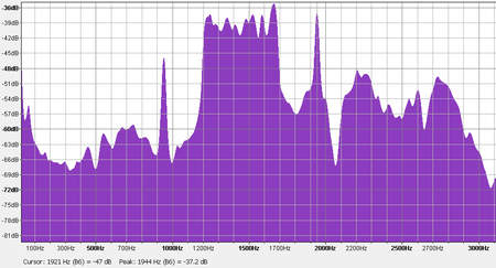 Robust packet spectrum