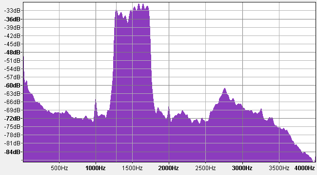 Audio spectrum of SCS Tracker firmware version 1.7f