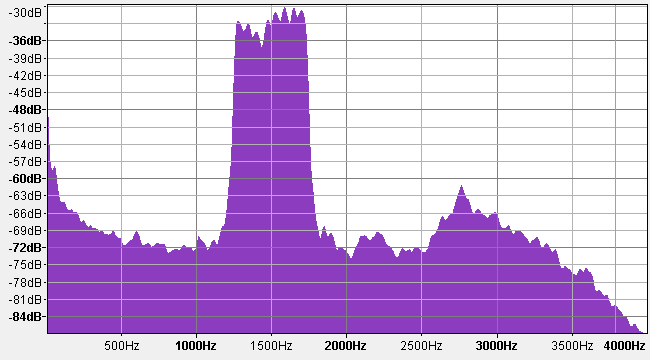 Audio spectrum of SCS Tracker firmware version 1.7k