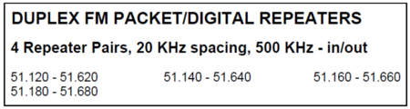SERA’s suggestions for Packet Repeater frequency pairs